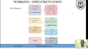 An intelligent IOT and ML based water leakage detection system
