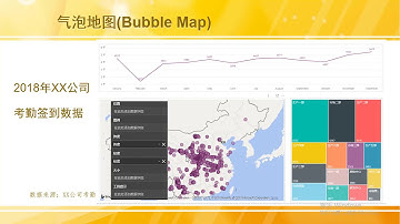 03 PowerBI地图可视化：气泡地图|Map visualization in PowerBI：Bubble Map
