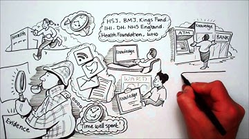 BKBC Animations - Better Knowledge, Better Care