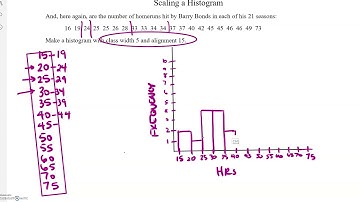 Back-to-back stem plots, scaling histograms, box plots with outliers