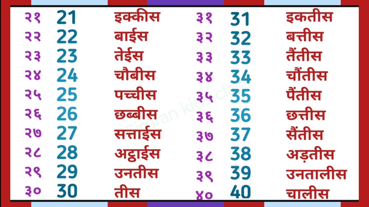 Hindi Numbers Name Learn Hindi Counting In Words Hindi Numbers 
