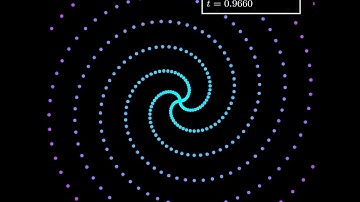 Beauty of Mathematics: Spiral Dynamics on the Complex Plane
