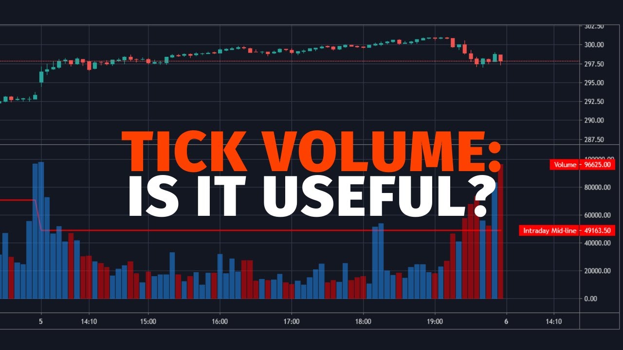 Tick Volume Is it useful? YouTube