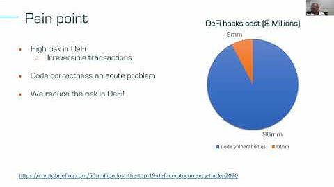 Prof. Mooly Sagiv | Formal Reasoning about Decentralized Financial Applications