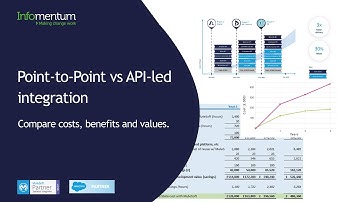 API-led vs Point-2-Point integration: compare costs and benefits