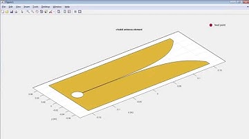 What is Antenna Toolbox? - Antenna Toolbox Overview