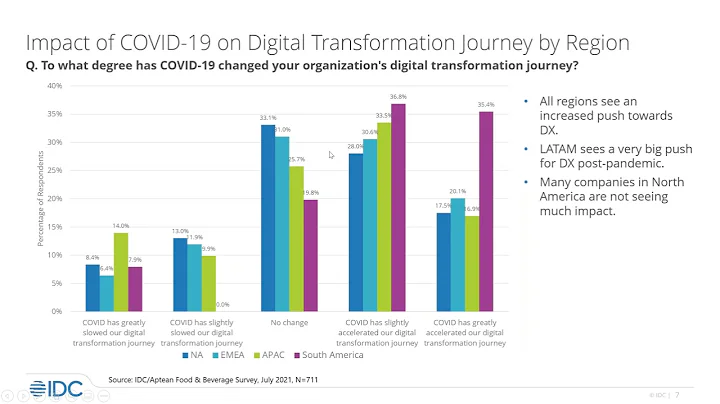 2021 Global Food and Beverage Industry Trends Report