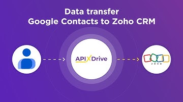 Google Contacts and Zoho CRM Integration | How to Get Contacts from Google Contacts to Zoho CRM