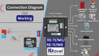 Ravel RE-717MC / RE-717MR Control Module Wiring & Working | Addressable Fire Alarm Module Explained