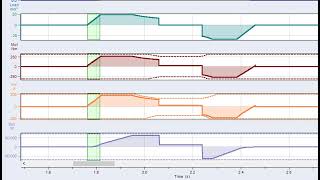 How to Automatically Optimize Motion Profiles Using Curve Fitting