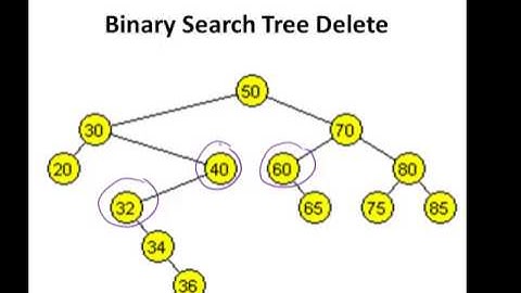 Binary Search Trees (BSTs) - Insert and Remove Explained