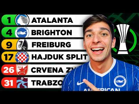 *FINAL* UEFA Conference League 2026/27 Prediction