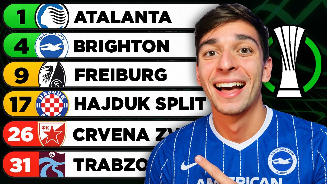 *FINAL* UEFA Conference League 2026/27 Prediction