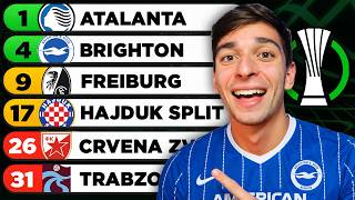 *FINAL* UEFA Conference League 2026/27 Prediction