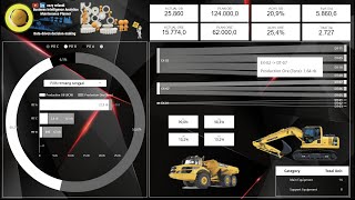 Data Mining Dashboard Interaktif