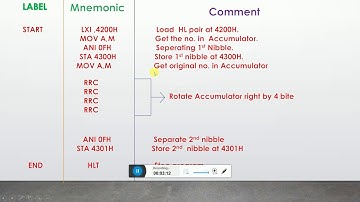Two digit BCD number is stored in memory location 4200H  Unpack the BCD number and store the two dig