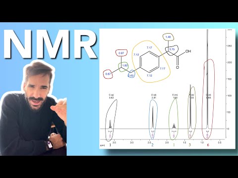 NMR spiegazione semplice: