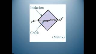 Pre-existing crack populations in metals, John Campbell