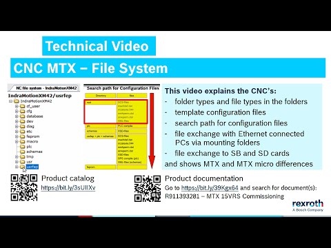 CNC MTX – File System