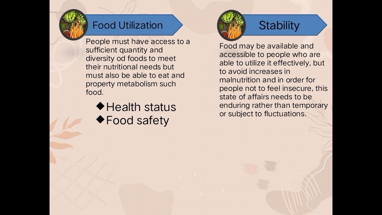 Measurement For Food Security And Food Insecurity YouTube Measurement For Food Security And Food Insecurity YouTube
