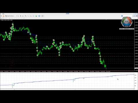 Expert advisor forex ea 90 + highly profitable