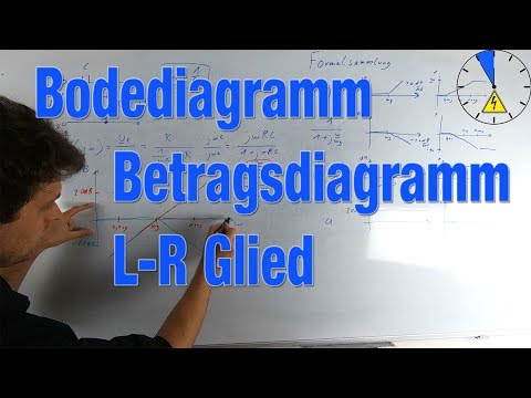 L R Bodediagramm Betragsdiagramm LR Glied