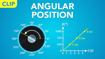 Angular Position & Displacement in Rotational Motion (Clip) | Physics - Kinematics