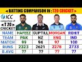 Muhammad Hafeez vs Rohit Sharma vs Eoin Morgan vs Martin Guptill Batting comparison 2021