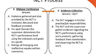 2019 Teacher Evaluation and DPP Training