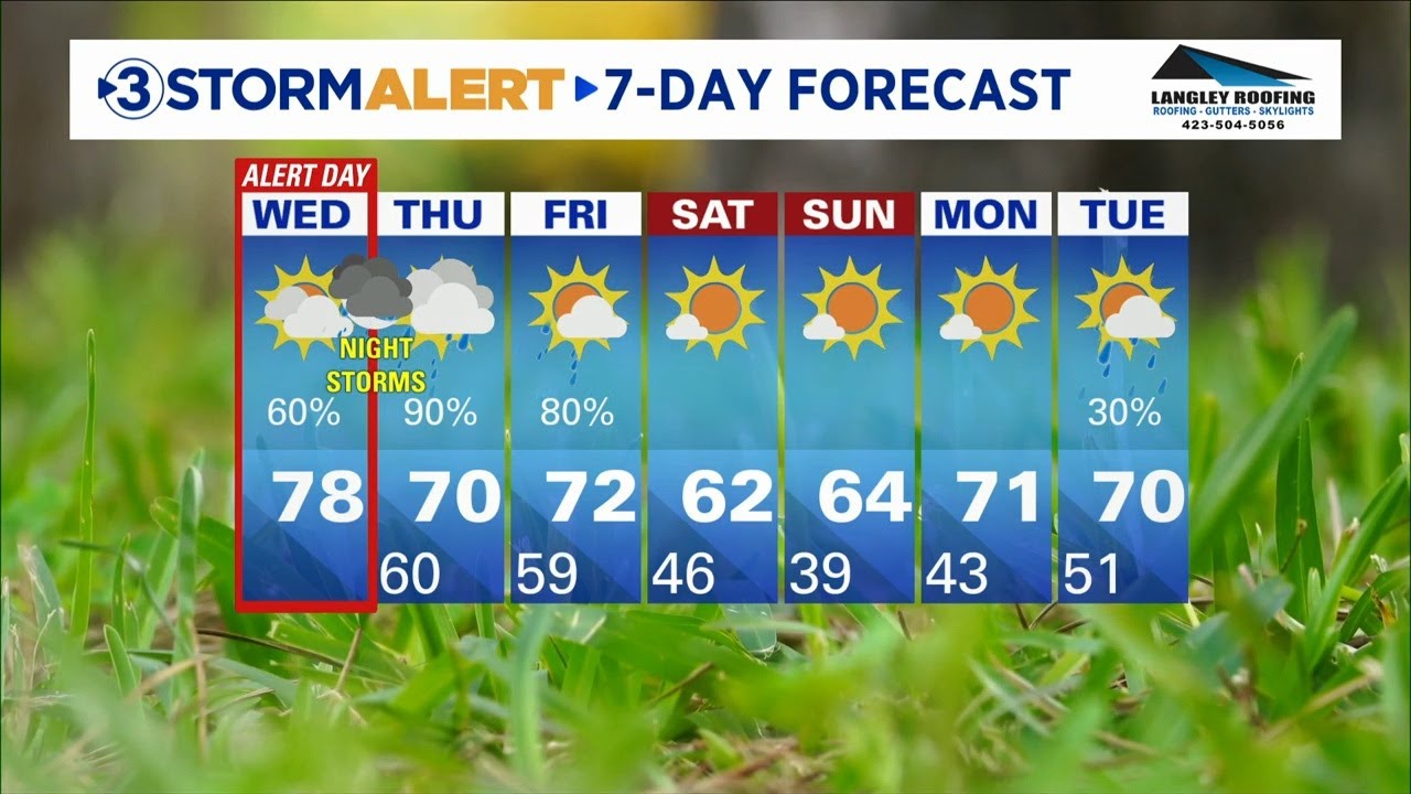 Alison Pryor's midday weather YouTube