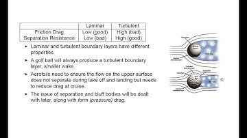 Lecture 32/33 External Boundary Layers