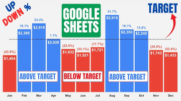 Dual Data Label in Google Sheets Column Chart with Target