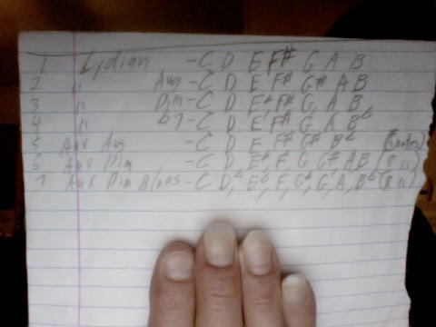 GUITAR MYSTERY SCHOOL 5 LYDIAN CHROMATIC CONCEPT FOR TONAL IMPROVISATION