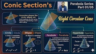 #conicsection #xiimaths #parabola( Series part 01/05)