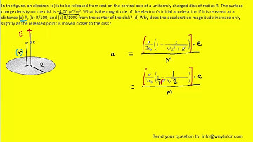 An electron is to be released from rest on the central axis