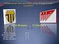 2.Mannschaft Meisterschaft 4.Liga SC Blustavia - FC Solothurn