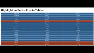 Highlight an Entire Row in Tableau 🏳‍⚧