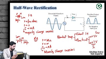 Rectification and its types Half wave and Full wave rectification|Half Wave and Full Wave Rectifier