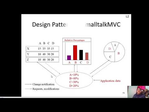 SMALLTALK MVC IN DESIGN PATTERNS
