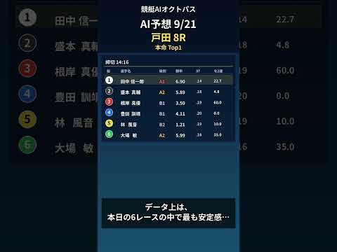 【AI予想】9/21 戸田8R 本命 1-2-6 #Shorts