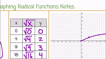 Graphing Radical Functions