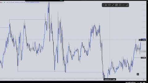Backtesting SMC for 3 Hours a Day for 10 Days Straight (Split Sessions) | [Day 10 (1/3)]