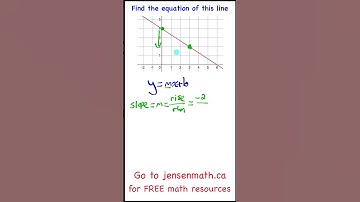 Equation of a Line given a graph | jensenmath.ca #maths