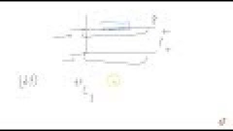 IIT JEE PERMUTATIONS AND COMBINATIONS There are three coplanar parallel lines. If any `p` points ...
