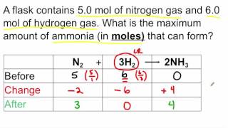 Limiting Reactants