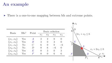 OR Lecture 3: The simplex method (Part 3)