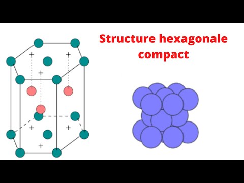 Vidéo: Différence Entre La Cellule Unitaire Hexagonale Et Monoclinique