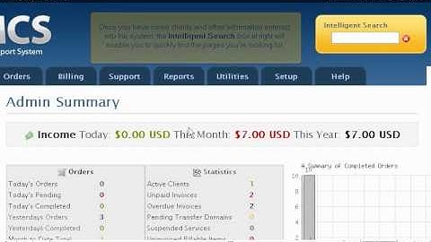 How to login to and become familar with the WHMCS admin area - Canadian Web Hosting