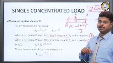 Structural Analysis: Rolling Loads By Mr. Ankit Katiyar | AKTU Digital Education