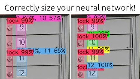 What happens when your Darknet/YOLO network is too small?